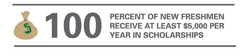 100% of new freshmen receive at least $5,000 per year in scholarships.