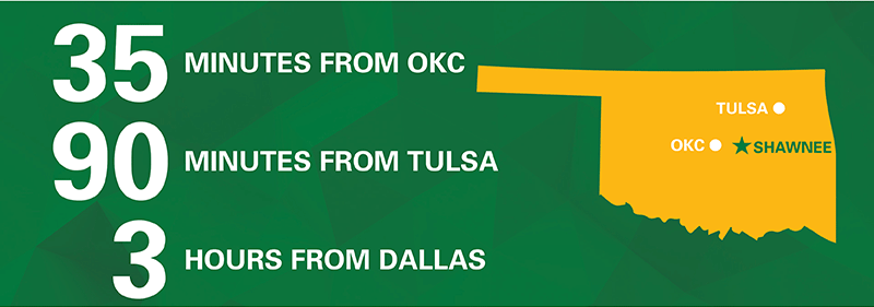 35 minutes from OKC, 90 minutes from Tulsa, and 3 hours from Dallas