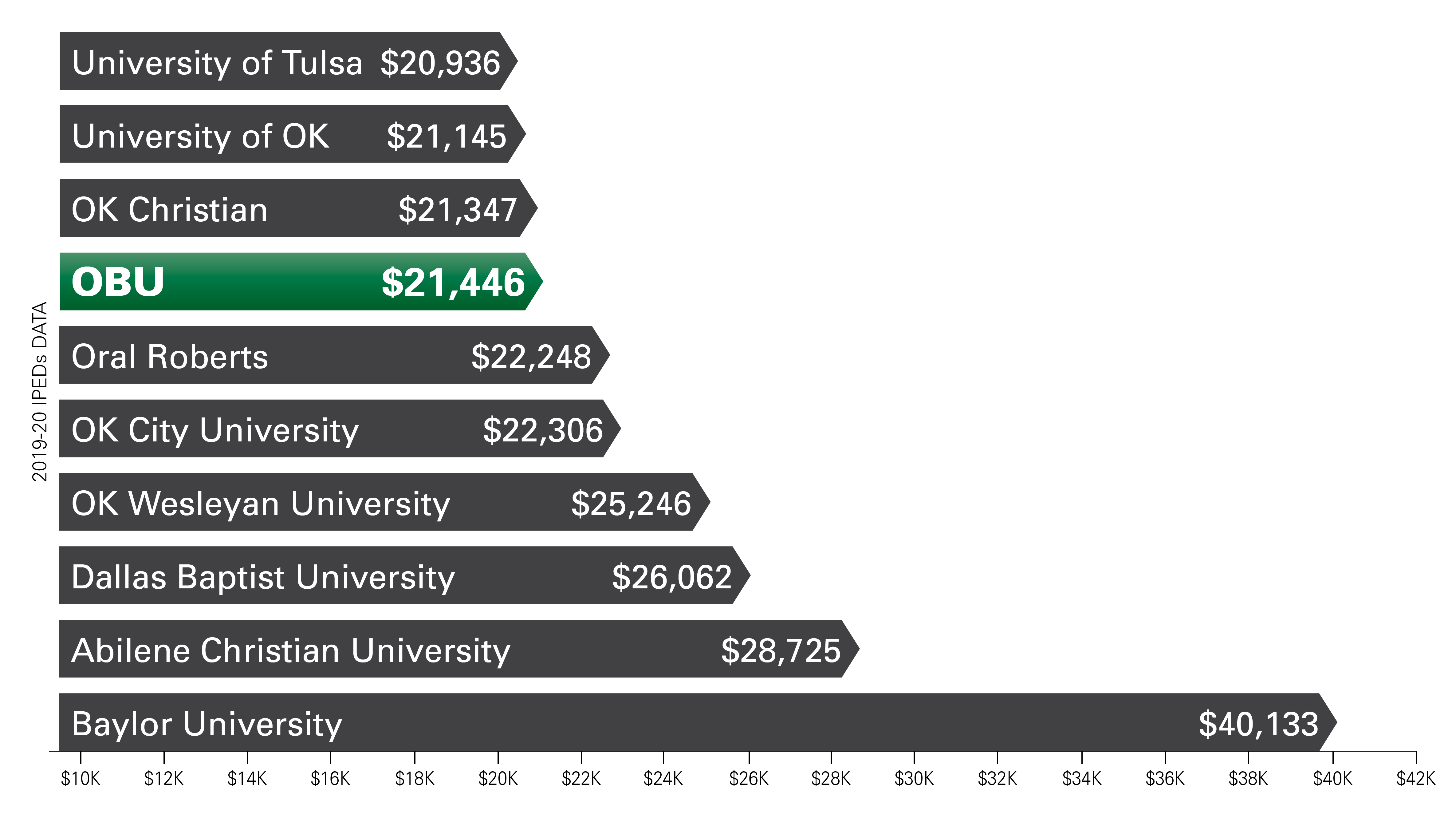 Buy a brick or donate to - Oklahoma Baptist University