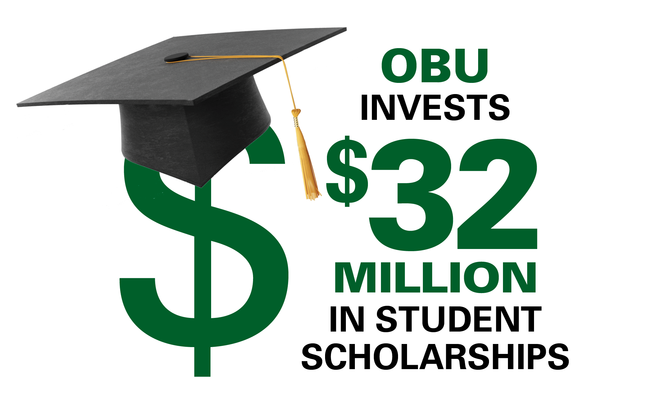OBU invests $32 million in student scholarships.