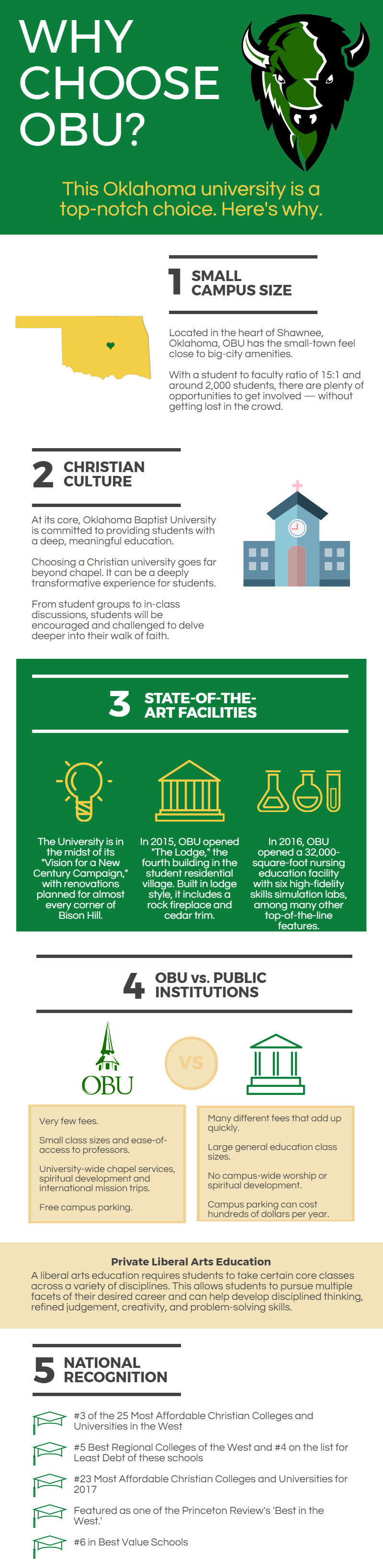 Why Choose OBU? Oklahoma Baptist University